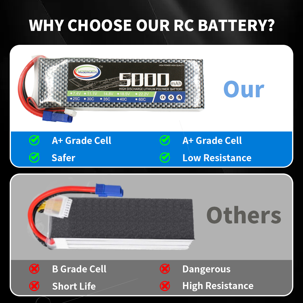 RCリポバッテリー 2S 3S 4S 5S 6S 2200  - 6S Lipo Battery 22.2V 5000Mah のレビューと価格